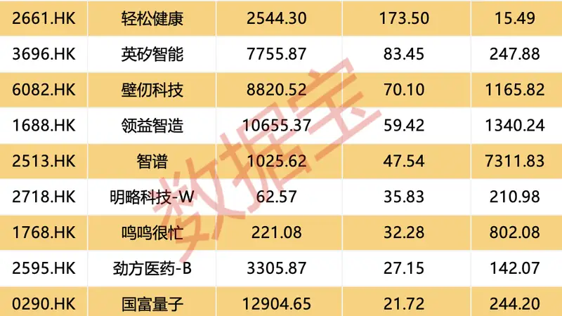 大模型龙头股火了,获超百亿港元资金加仓!