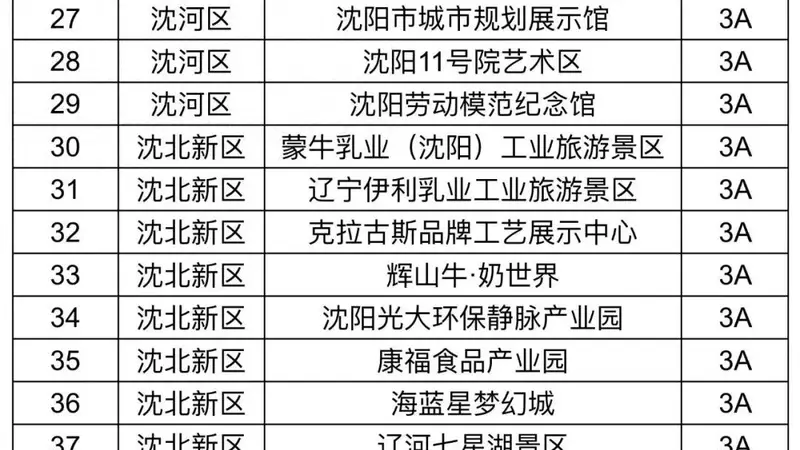 沈阳A级旅游景区15日起有序恢复开放！