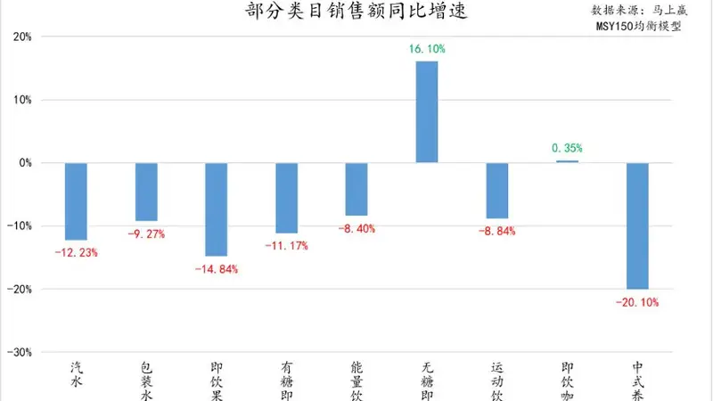 今麦郎携5元新品“茶中贵族”，杀入无糖茶赛道