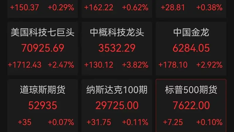 美股存储芯片“雪崩”！SK海力士大跌9%，闪迪、美光跌超8%，中国资产深夜大涨、金龙指数涨近3%