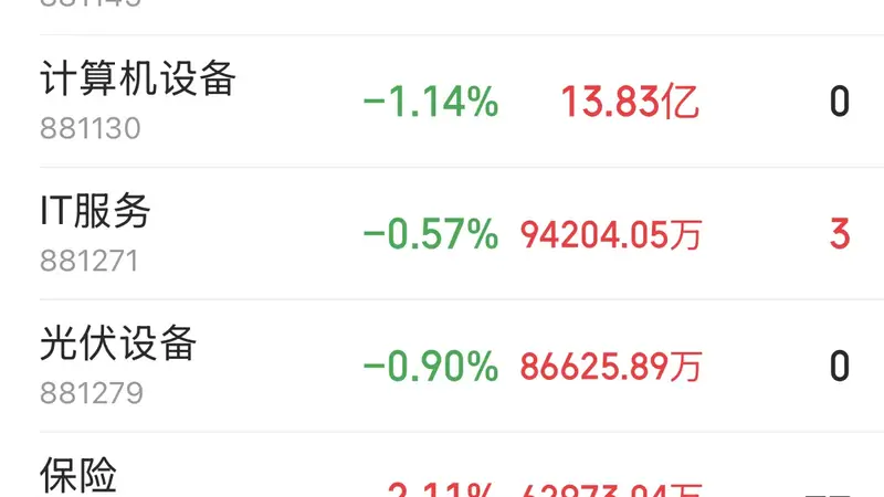 半导体全天获主力大举净流入能源金属遭16.49亿元资金抛售