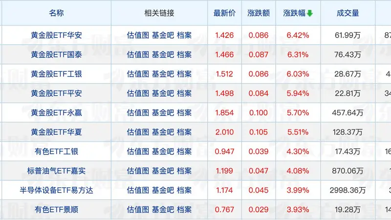 公募基金十大重仓股洗牌 基金公司最新“座次”出炉