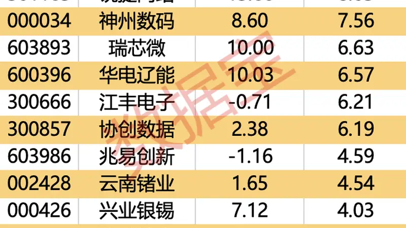 主力资金流出解析及行业资金动向分析