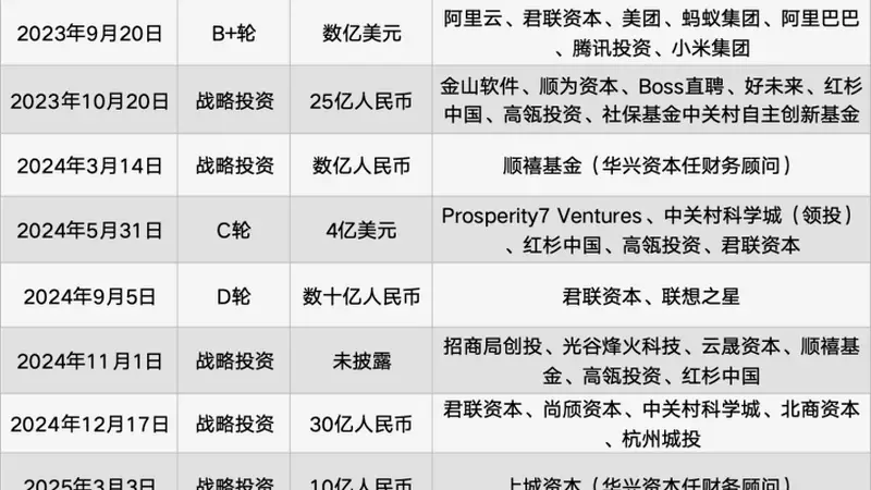 MiniMax发布M3旗舰模型却陷用户不满 评级下调凸显行业竞争分化