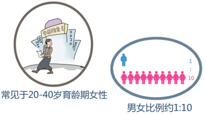 东方美女病患者备孕生育需满足这两个关键条件 孕期这类药物可安全使用