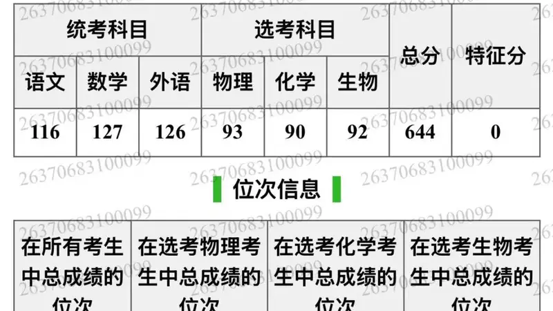山东644分考生志愿填报疏漏被厦大马来西亚分校录取 家境难承担无奈选择复读凸显志愿填报细节重要性