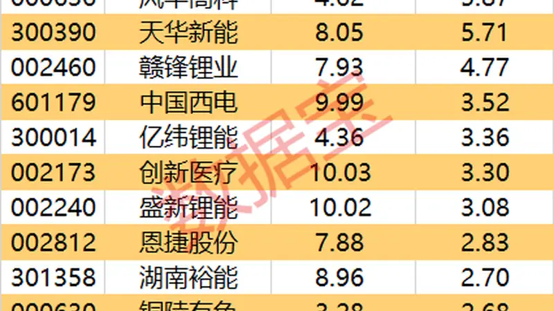 尾盘资金抢筹立讯精密等股 资金净流出逾百亿电子领跌