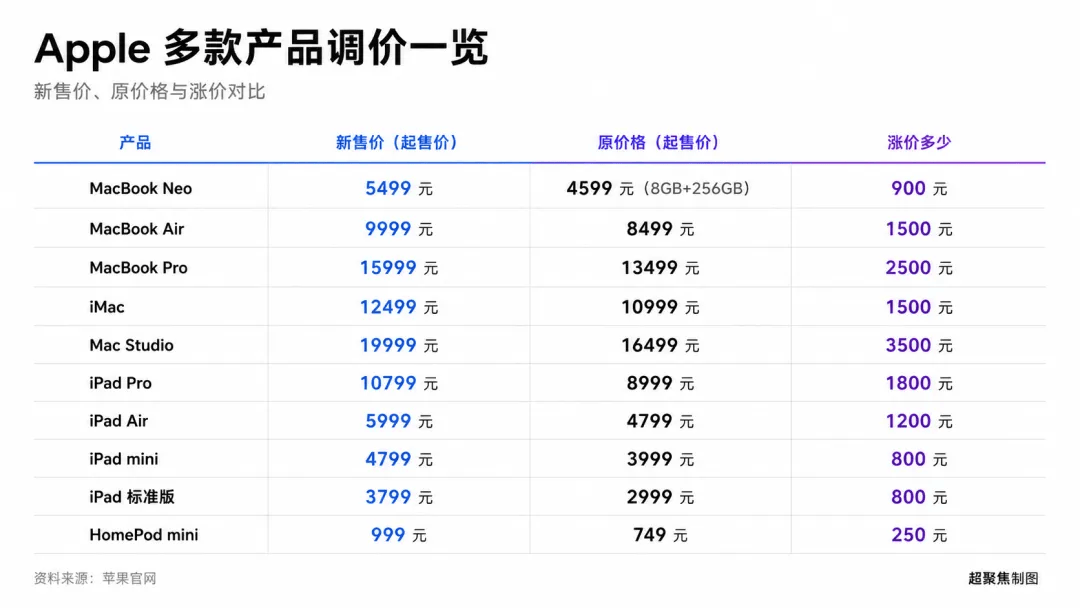 美光手撕苹果，库克求救长鑫