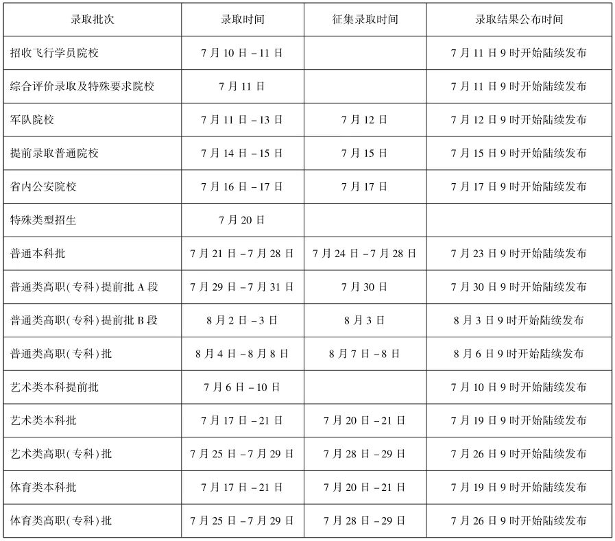 今日起，黑龙江省考生开始进行高考志愿填报