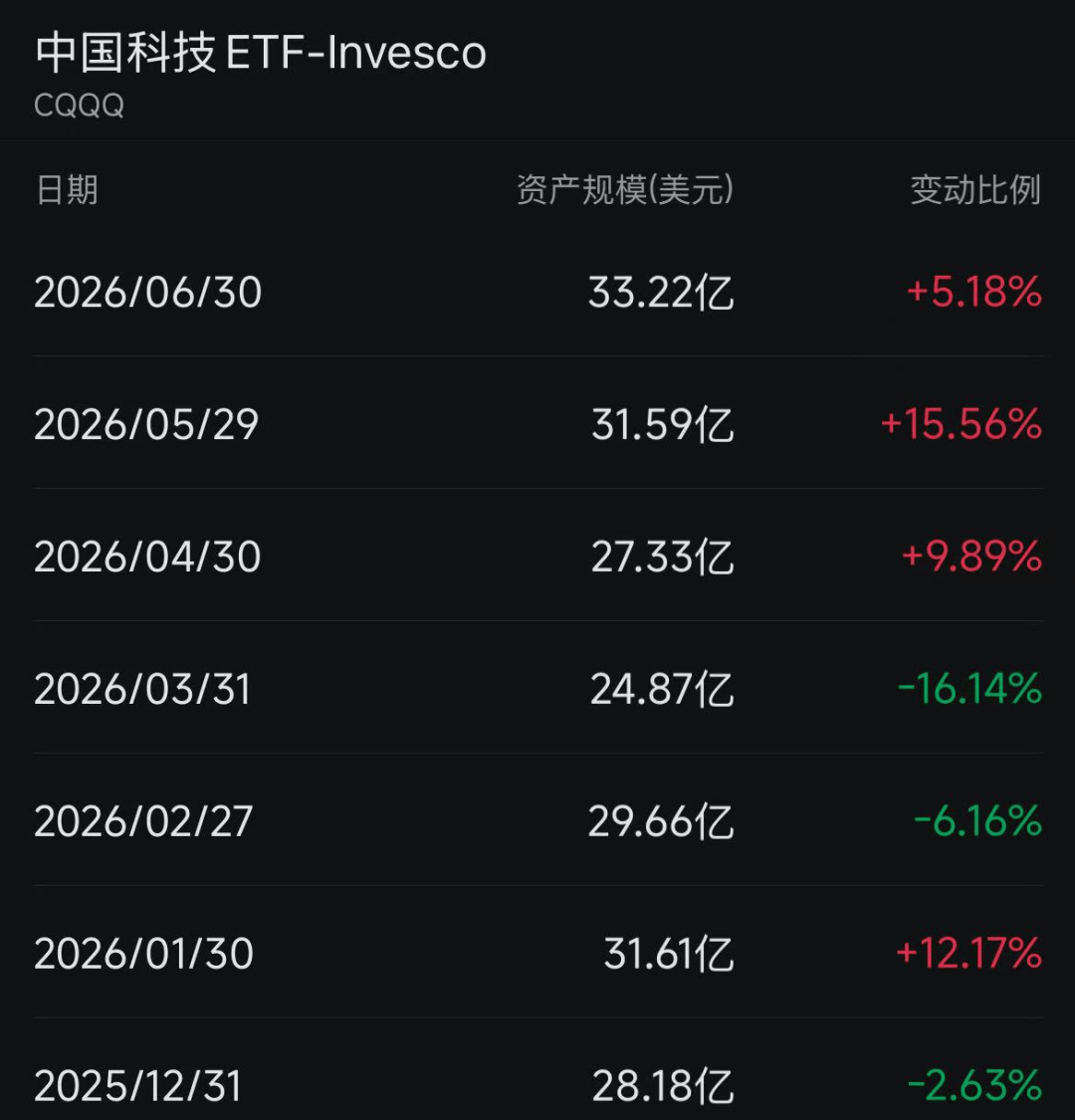 韩国投资者，大买中国资产