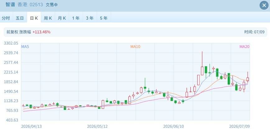 智谱配售计划引关注：部分限售股刚解禁，300亿港元融资背后有何玄机？