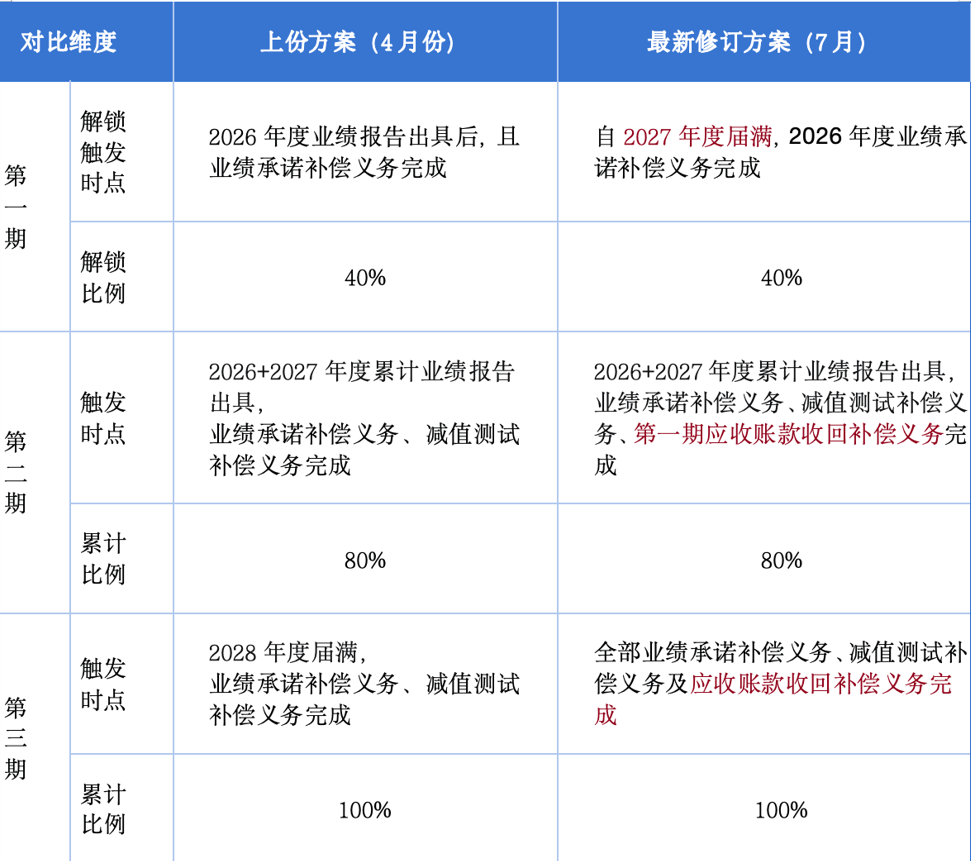 重组两次触发程序性终止 狮头股份拟推优化版方案