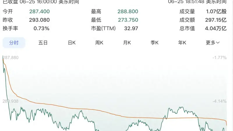 苹果突然涨价,股价大跌:成本上涨引发市场震荡