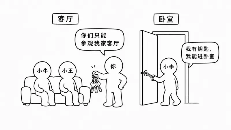 微信删好友后，朋友圈还看得到吗？回应来了