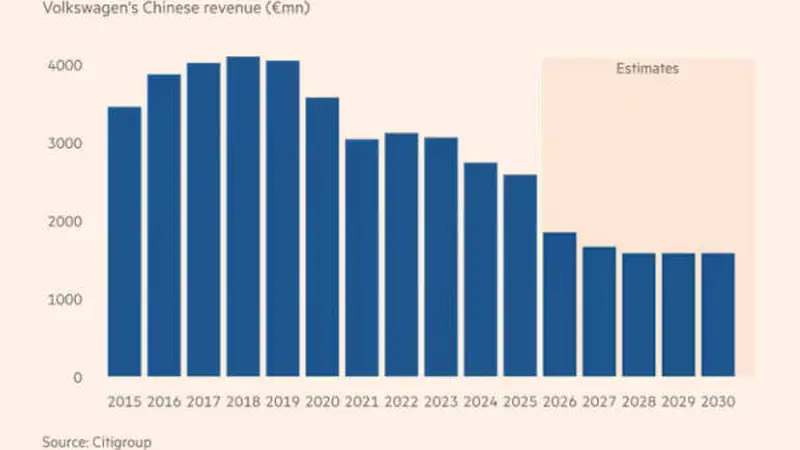 德国大众汽车计划裁员10万,就能赢过中企?
