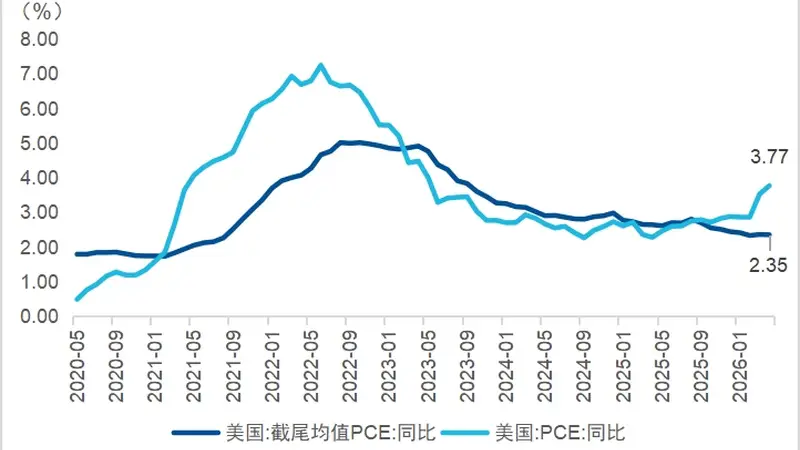 “沃什模式”来了,恒生科技会如何交易新的流动性周期?