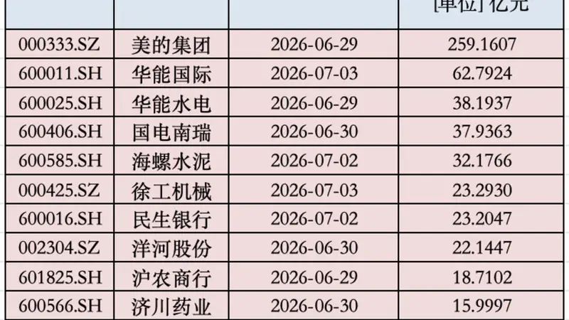 A股年中“红包雨”来了！本周还有800亿元在路上
