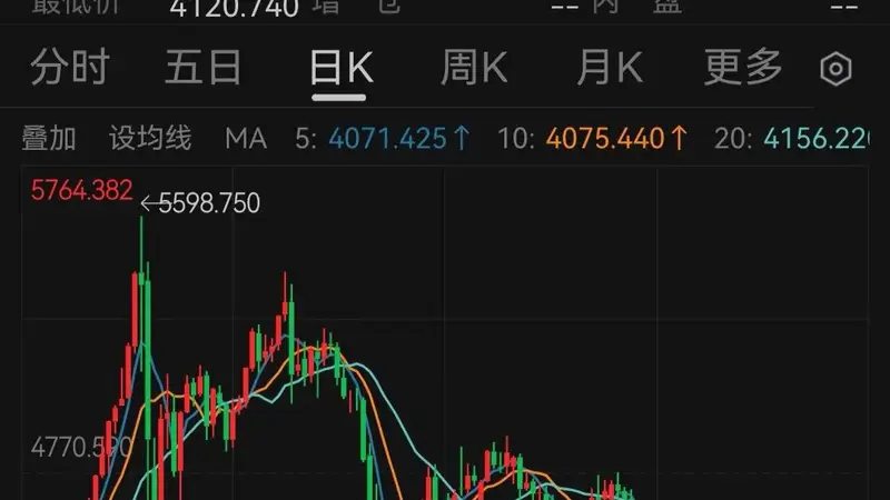 黄金持续上涨，黄金股大爆发