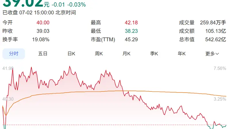 同一晚，102家A股公司提示风险，多只股票近期大涨