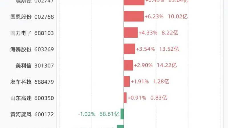 7月7日21股创历史新高,8只大涨逾5%,包括先锋精科、和顺科技、致远新能、百合花、盛科通信等