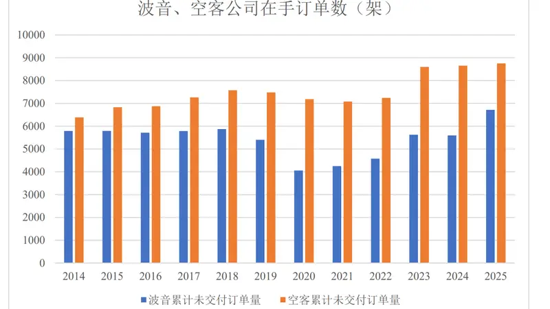 IPO雷达| 增收不增利,晋铭航空新增产能如何消化?