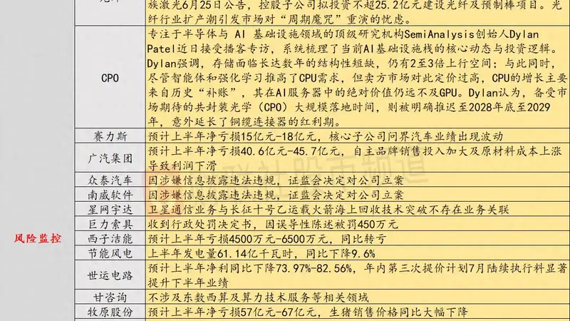 7月13日投资避雷针：烽火通信、领益智造、大族激光等密集公告扩产 光纤行业或再陷“周期魔咒”