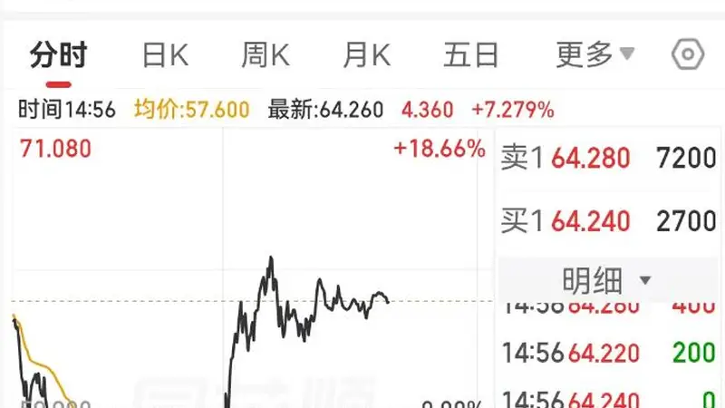 韩国四部门火线救市！中韩股市V型反转，两倍做多海力士暴力拉升36%，此前半个月踩踏式暴跌75%，A股双创井喷，东山精密、沪电股份掀起涨停潮