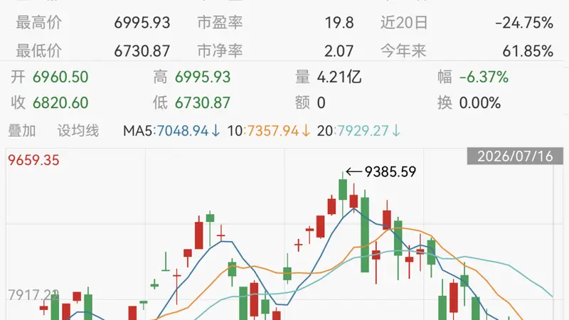 韩国股市暴跌,股民从爆赚变“爆仓”!政府紧急出手