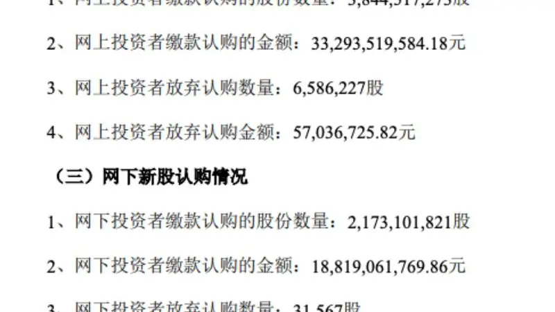 长鑫科技IPO网上弃购658万股,战配规模“腰斩”引关注