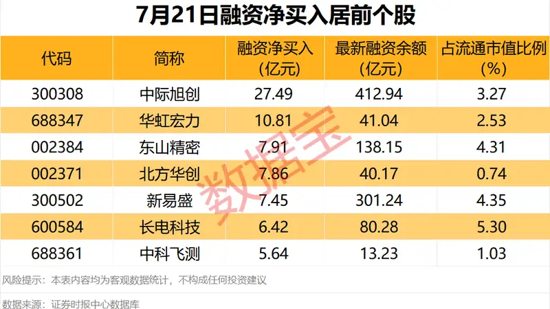 兴业银锡2连板 贵金属概念强势拉升4公司发布减持计划