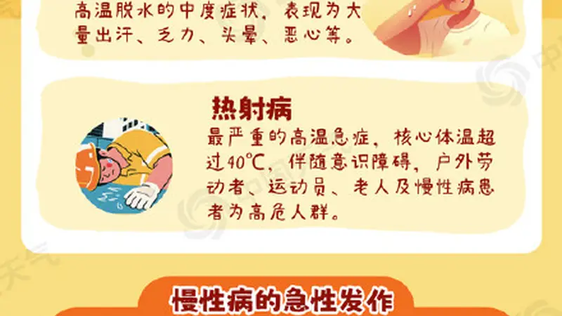 大暑来袭 高温高湿健康问题一张图看懂