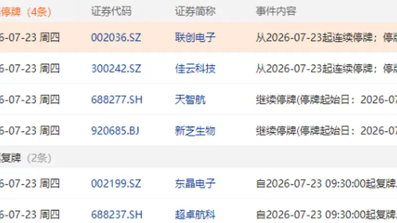 7月23日盘前停复牌公司汇总