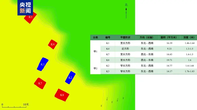 三星堆甲类坑新结论：神庙失火倒塌致器物选择性破损 属广义祭祀坑