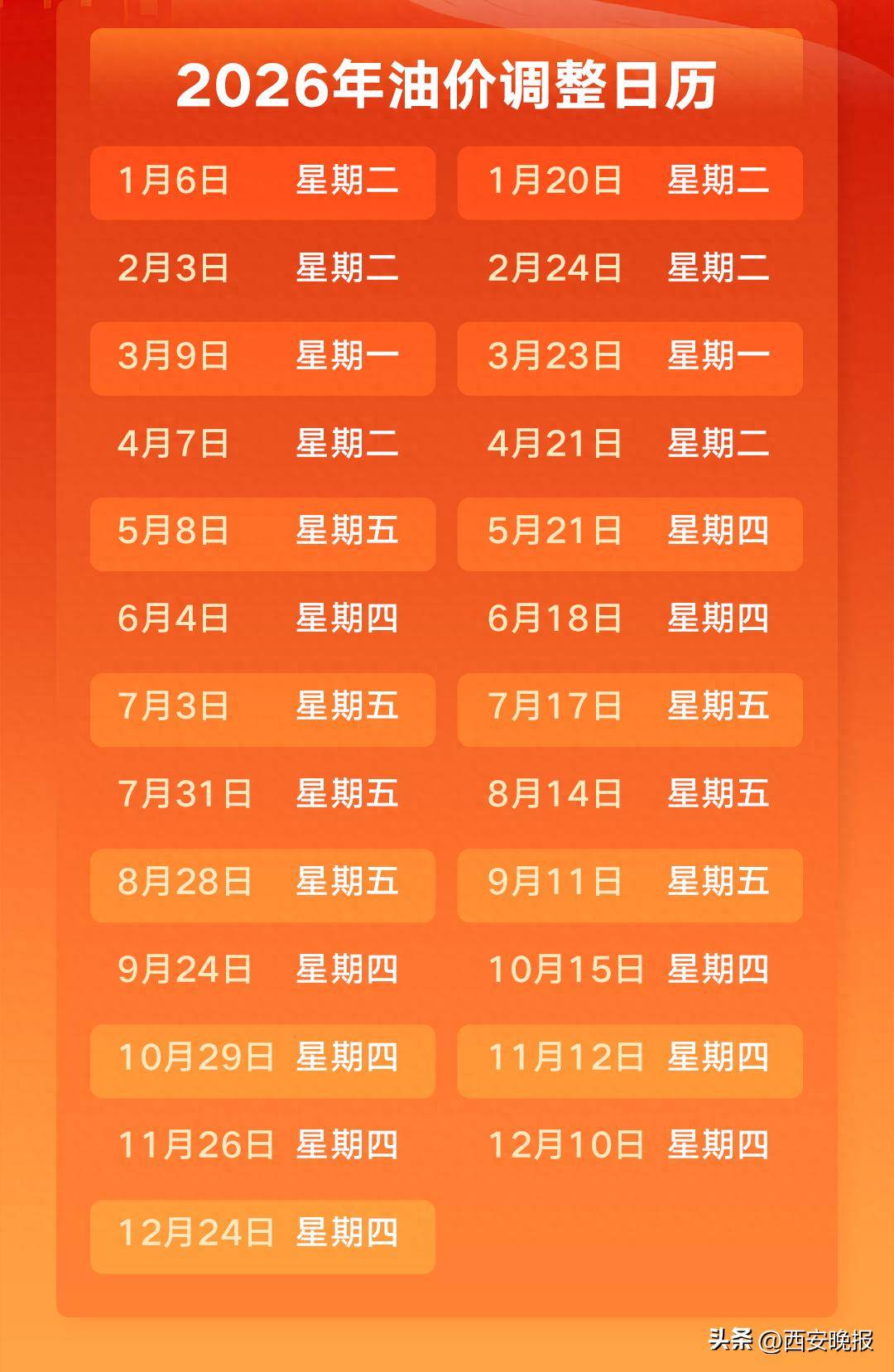 国际油价大跌