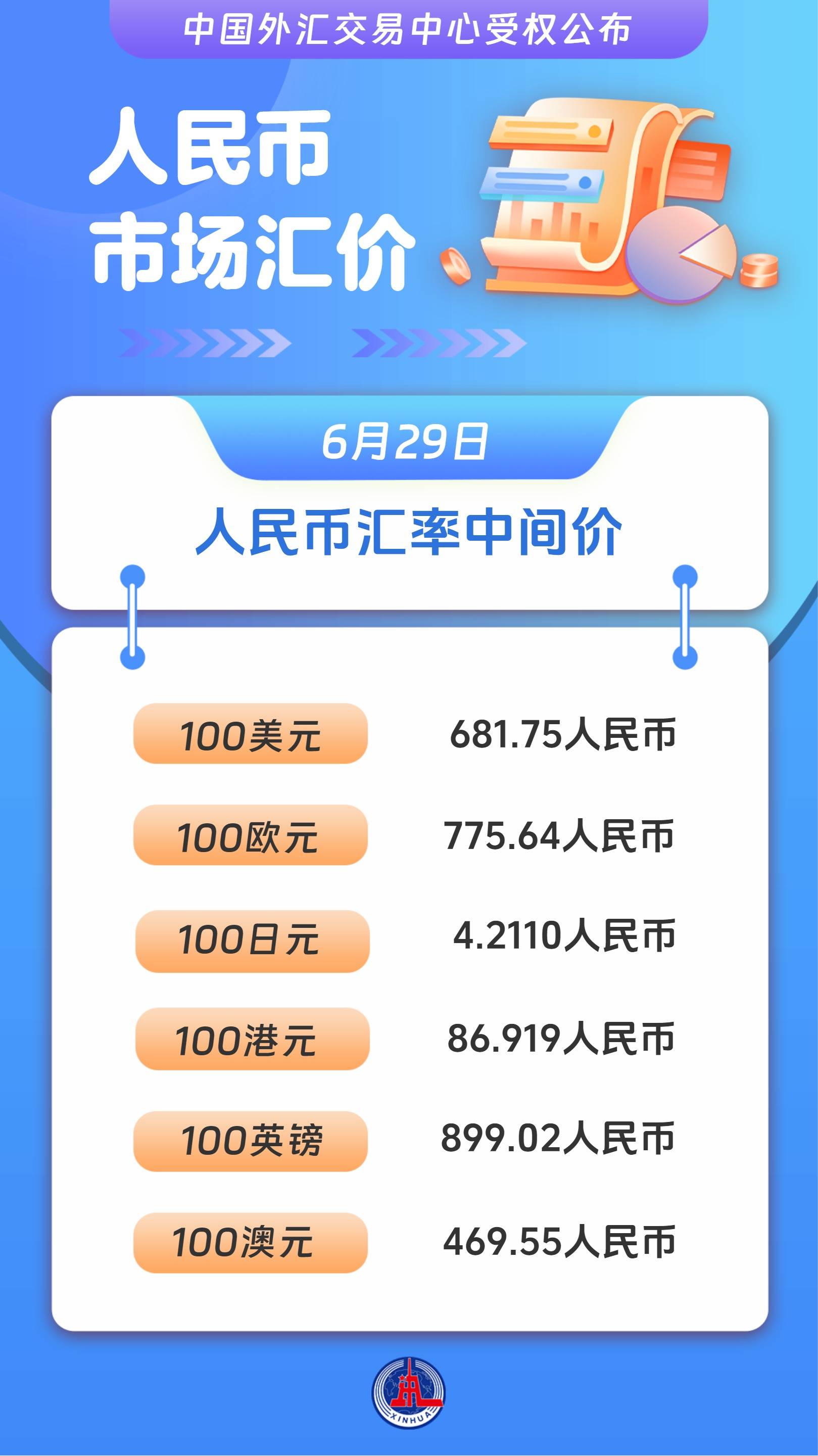 （图表）人民币市场汇价（6月29日）