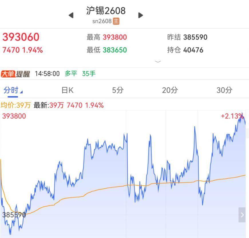 万亿元级投资敲定！全球性涨价！人工智能，重磅来袭！“算力金属”大涨