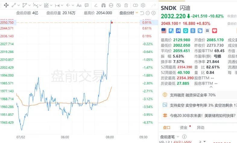 美国重磅发布！全球资产大反攻，“利多大宗商品”！