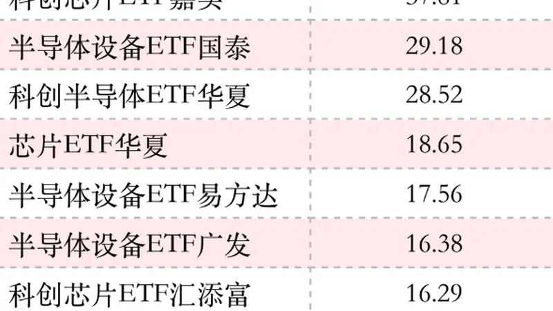 创新高！资金越涨越买