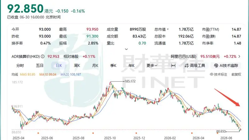 谁在抛弃阿里巴巴？