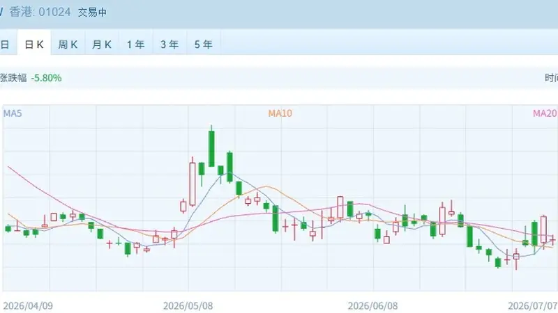 港股速报 | 港股早盘震荡:半导体领跌,基建、机器人逆势走强