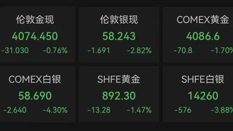 担忧AI投资热潮！美联储，还是要加息？
