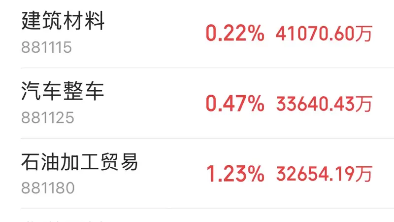 主力资金跟踪｜元件获61.44亿元主力净流入，半导体遭162亿资金抛售