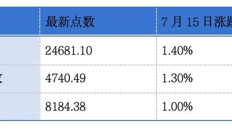威兆半导体、济南建邦金属材料递表港交所；埃斯顿预计上半年归母净利润同比增长2144.74%至2593.68%丨港交所早参