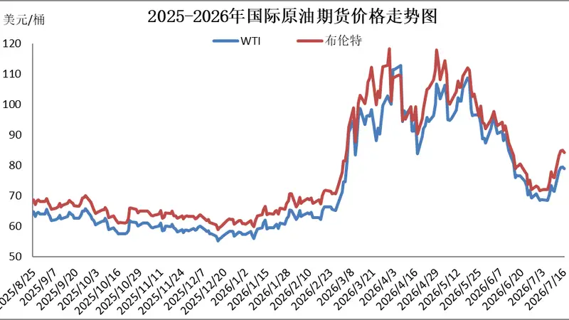 国内成品油价今晚上调，加满一箱油多花12元