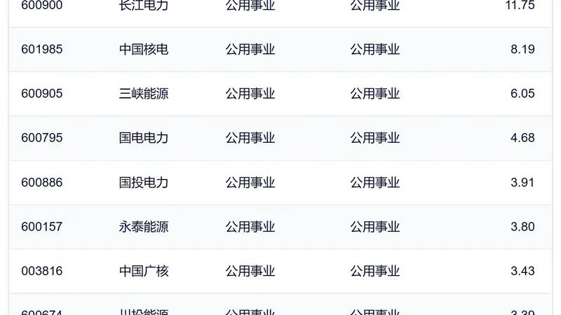 行业ETF风向标丨科创芯片、通信相关ETF放量下跌，电力ETF集体涨超2%