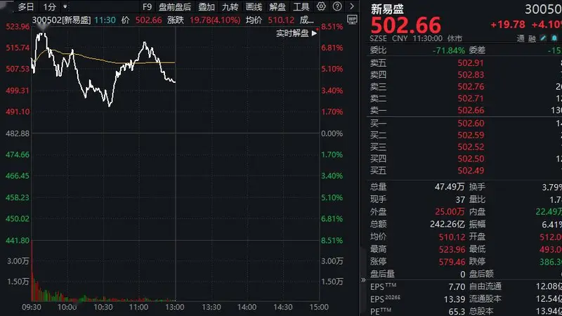 铜冠铜箔股价腰斩:上半年净利预增5倍后反遭20CM跌停