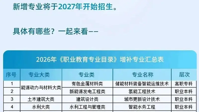 27个新专业瞄准未来产业缺人职业教育加速升级