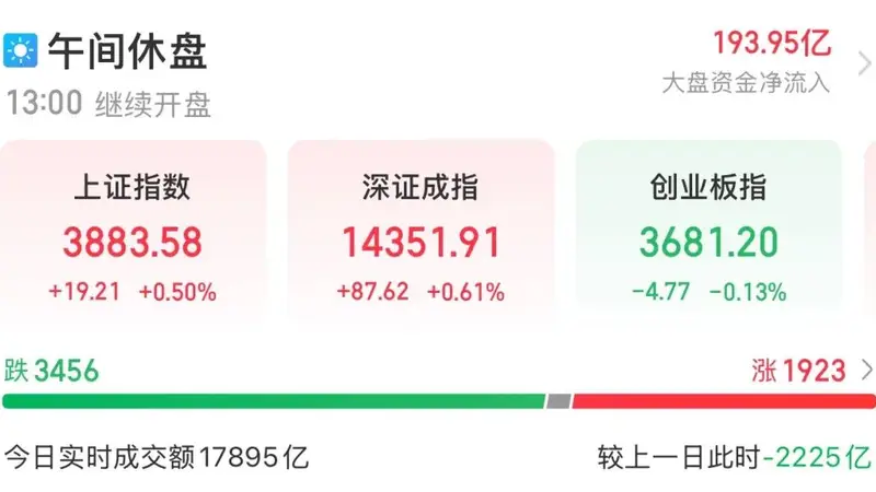 证监会密集发声征询意见 A股迎批量利好