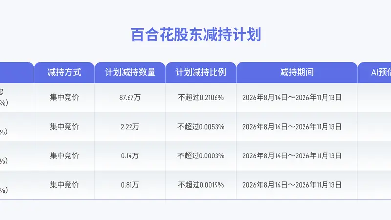 百合花董事高管拟合计减持不超90.84万股公司股份