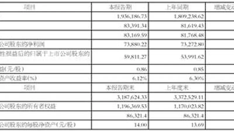 江铃汽车2026年半年度业绩快报:稳步增长,盈利向好
